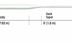 Cortland 333 Classic Trout Fly Line -Game Fishing Shop 1330079306 in2