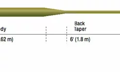 Cortland 333 Classic Trout Fly Line -Game Fishing Shop 1330079306 si2