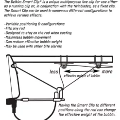Delkim Smart Clip -Game Fishing Shop 1347552189 12345