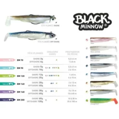 Fiiish Black Minnow Combo -Game Fishing Shop 13yqsecc637774902134910936