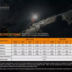 Fenix HM65R Shadowmaster Headlamp -Game Fishing Shop 1emamlpi638091220594658112