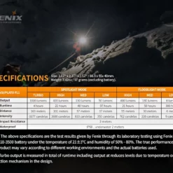 Fenix HM65R Headlamp -Game Fishing Shop vkzu02tr637169237633846722